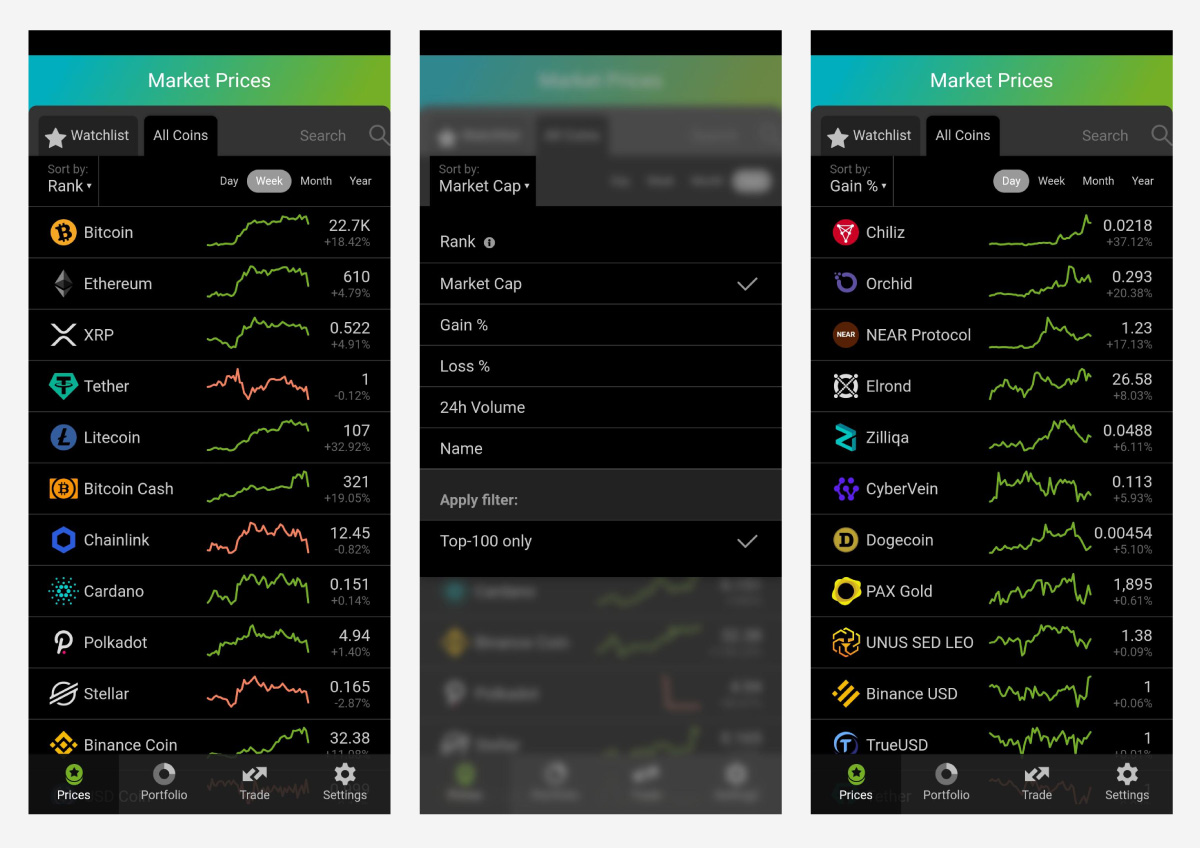 Discover thousands of markets. Order based on their daily, weekly, monthly, or yearly movements, their market volume, or simply by market cap. 