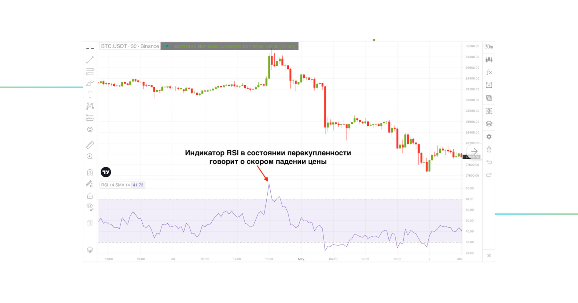 Ð¸Ð½Ð´Ð¸ÐºÐ°ÑÐ¾Ñ RSI