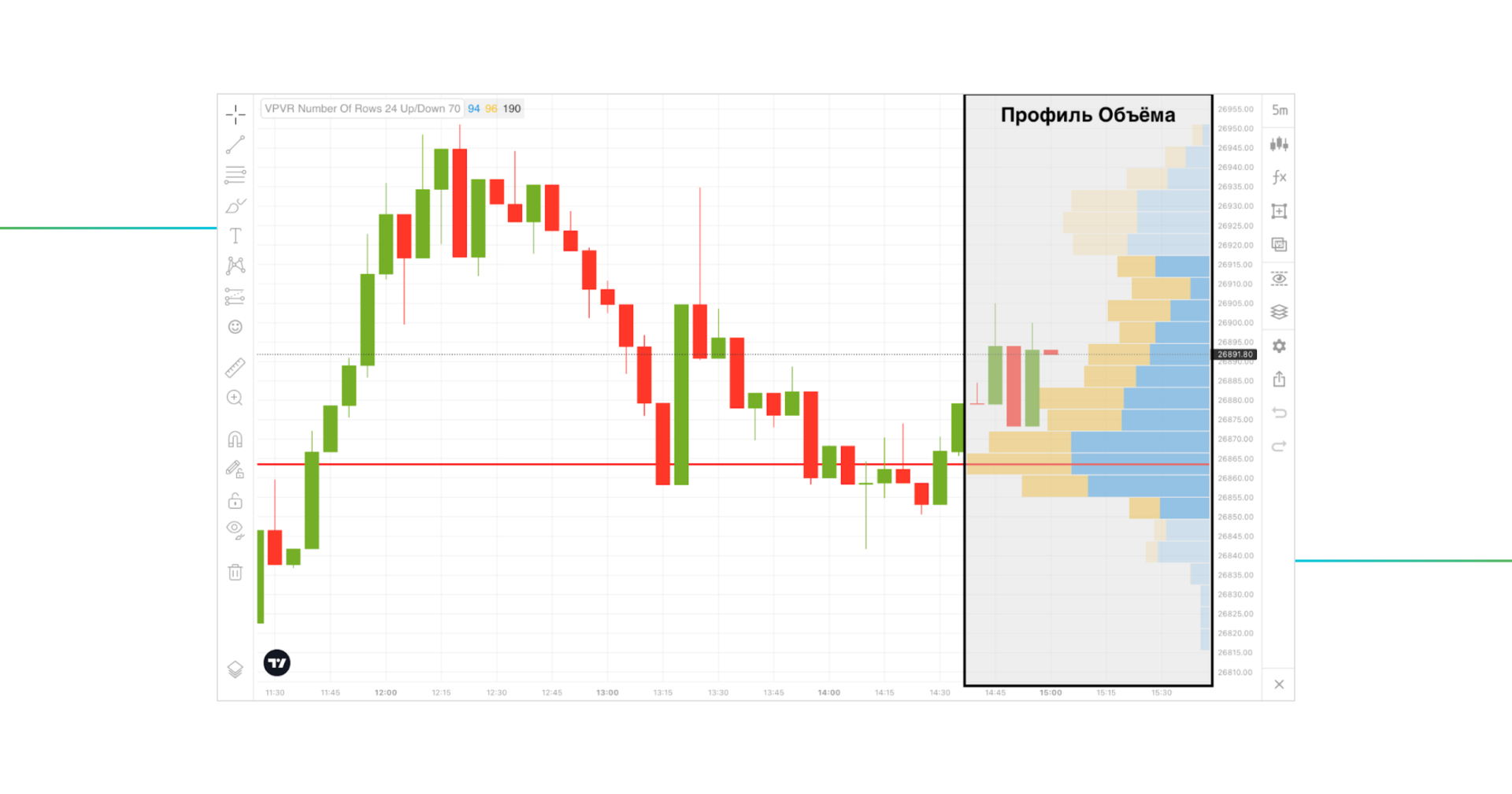 ÐÑÐ¾ÑÐ¸Ð»Ñ ÐÐ±ÑÑÐ¼Ð° (Volume Profile) 