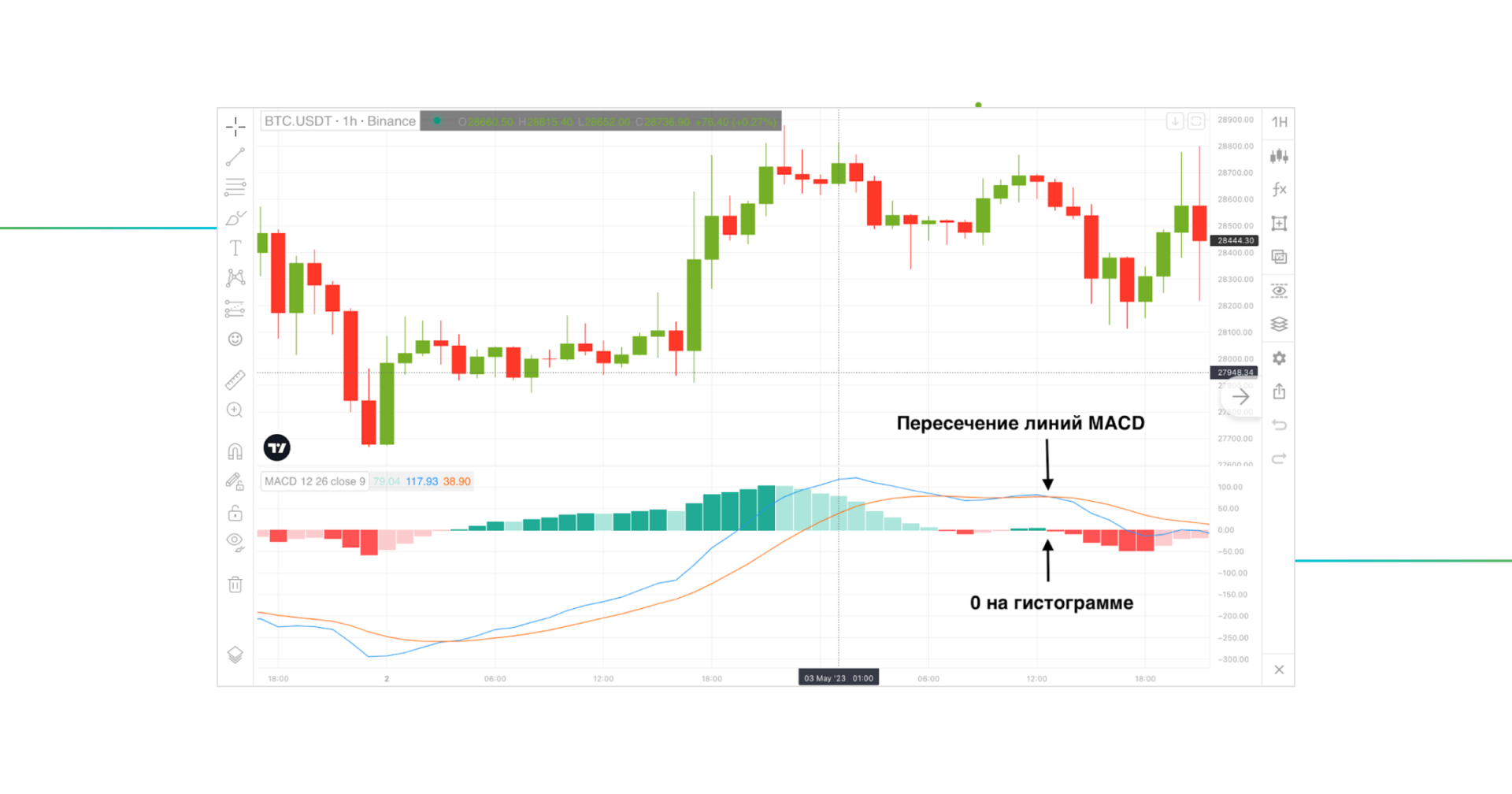 Ð³Ð¸ÑÑÐ¾Ð³ÑÐ°Ð¼Ð¼Ð° MACD