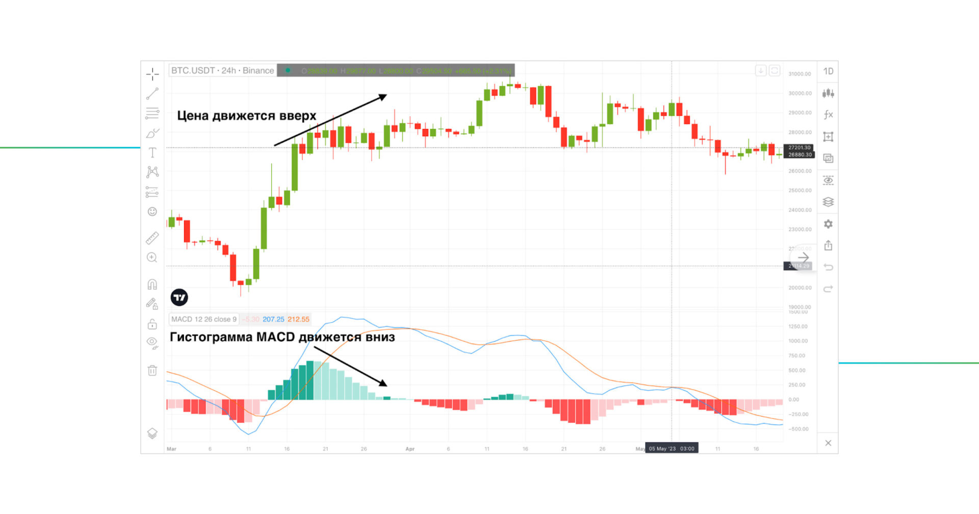 Ð³Ð¸ÑÑÐ¾Ð³ÑÐ°Ð¼Ð¼Ð° MACD