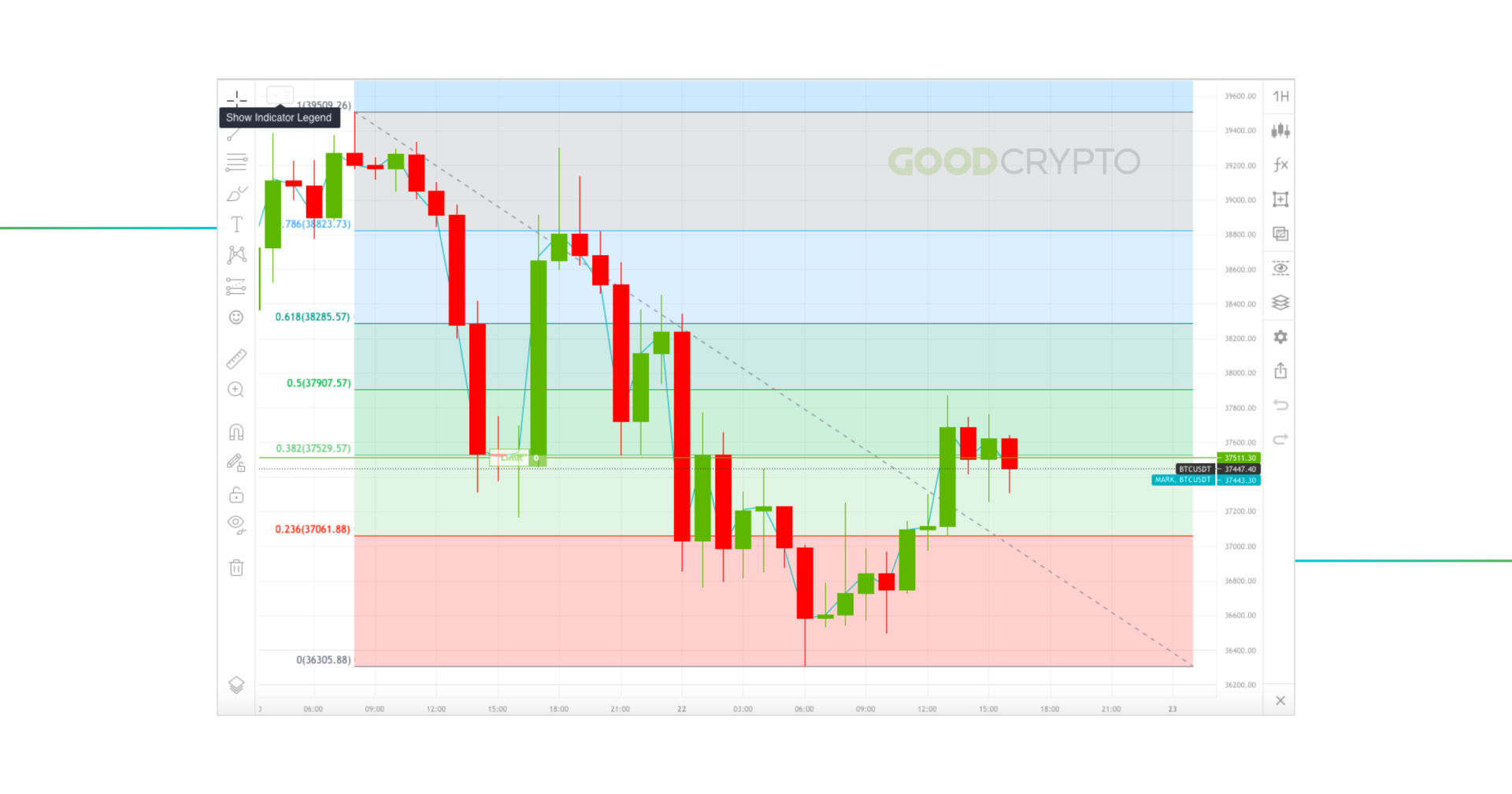 Ð£ÑÐ¾Ð²Ð½Ð¸ Ð¤Ð¸Ð±Ð¾Ð½Ð°ÑÑÐ¸