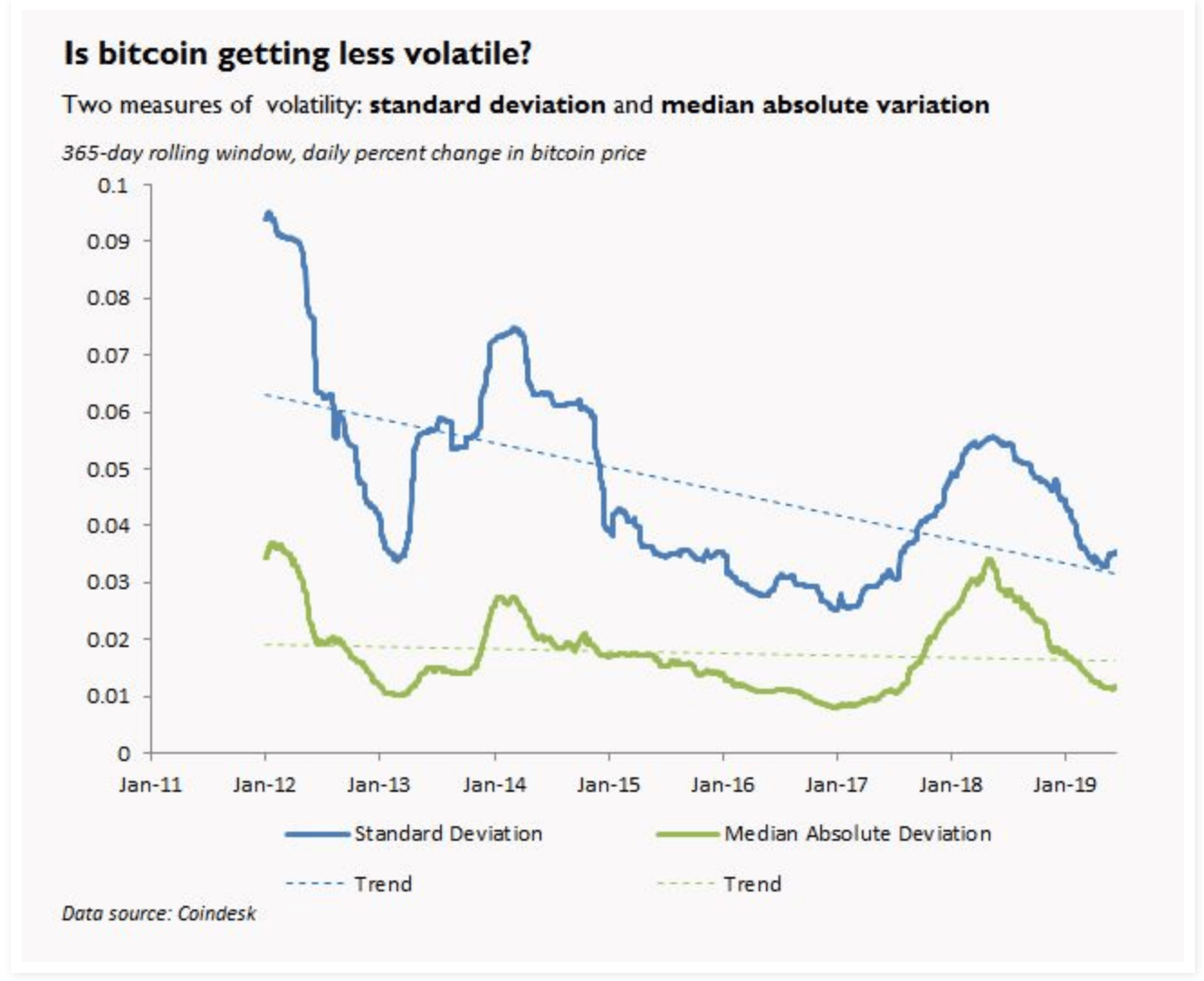 How to determine the volatility