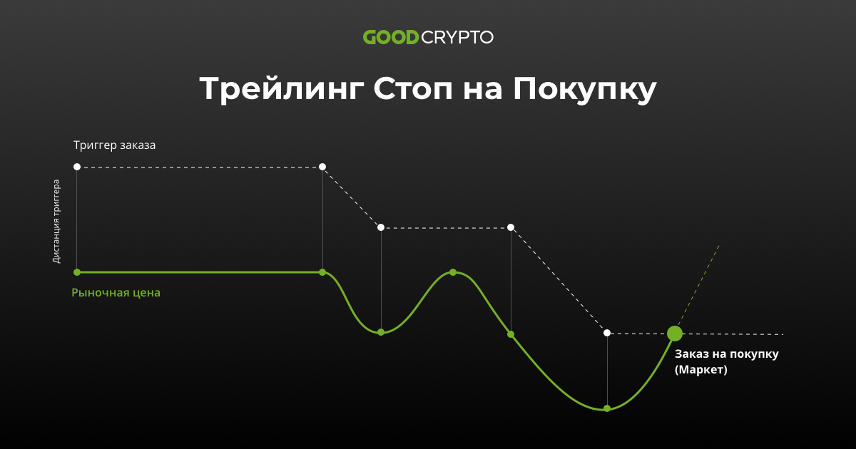 ÐÐ°Ðº ÑÐ°Ð±Ð¾ÑÐ°ÑÑ Ð¢ÑÐµÐ¹Ð»Ð¸Ð½Ð³ Ð¡ÑÐ¾Ð¿ Ð·Ð°ÐºÐ°Ð·Ñ