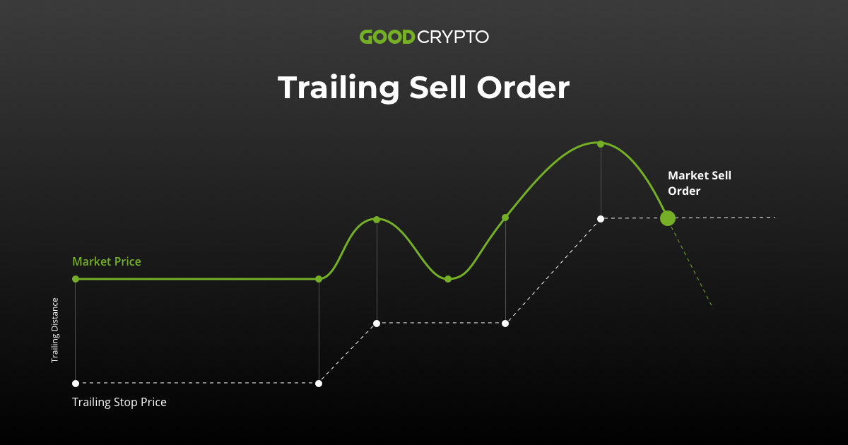 Trailing_Sell_Order