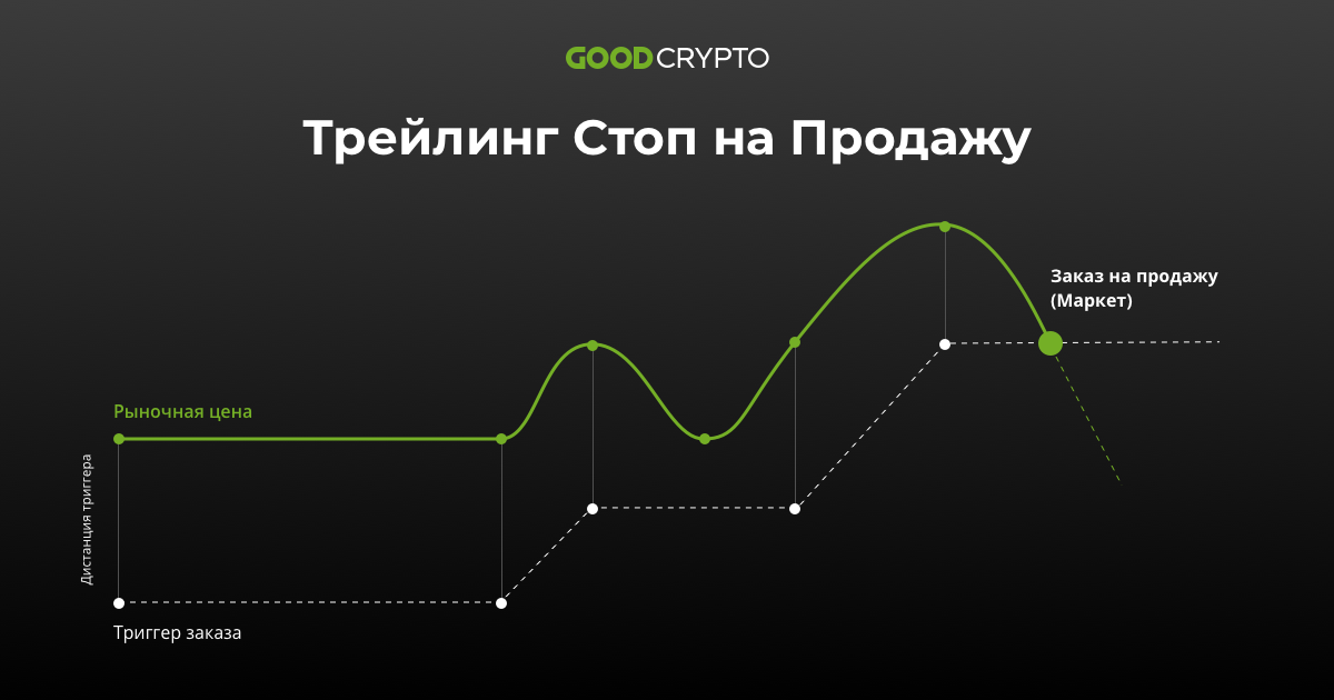 Ð¢ÑÐµÐ¹Ð»Ð¸Ð½Ð³ Ð¡ÑÐ¾Ð¿ Ð½Ð° ÐÑÐ¾Ð´Ð°Ð¶Ñ
