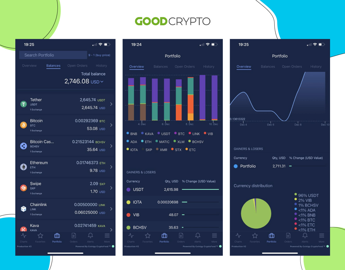 ÐÑÐ¾Ð±ÑÐ°Ð¶ÐµÐ½Ð¸Ðµ ÑÐµÐ½ Ð¸ Ð²Ð¸Ð·ÑÐ°Ð»ÑÐ½ÑÐµ Ð¸Ð½ÑÑÑÑÐ¼ÐµÐ½ÑÑ Coinigy Ð´Ð»Ñ ÑÑÐµÐºÐ¸Ð½Ð³Ð° Ð¿Ð¾ÑÑÑÐ¾Ð»Ð¸Ð¾ Ð½Ð° Ð¼Ð¾Ð±Ð¸Ð»ÑÐ½Ð¾Ð¼ ÑÑÑÑÐ¾Ð¹ÑÑÐ²Ðµ