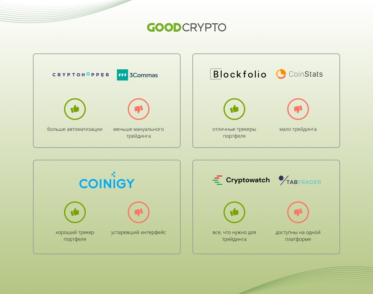 Cryptohopper, 3commas, Blockfolio, CoinStats, Coinigy, Cryptowatch, TabTrader