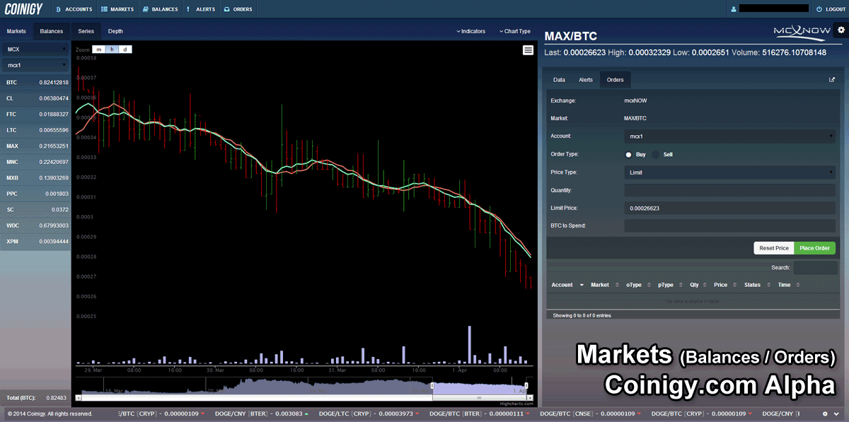 Coinigy, Ð°Ð»ÑÑÐ°-Ð²ÐµÑÑÐ¸Ñ, Ð¿ÑÐ¸Ð¼ÐµÑÐ½Ð¾ 2014-ÑÐ¹ Ð³Ð¾Ð´. ÐÑÑÐ¾ÑÐ½Ð¸Ðº: Ð£Ð¸Ð»ÑÑÐ¼ ÐÐµÐ»Ñ, Ð¢Ð²Ð¸ÑÑÐµÑ