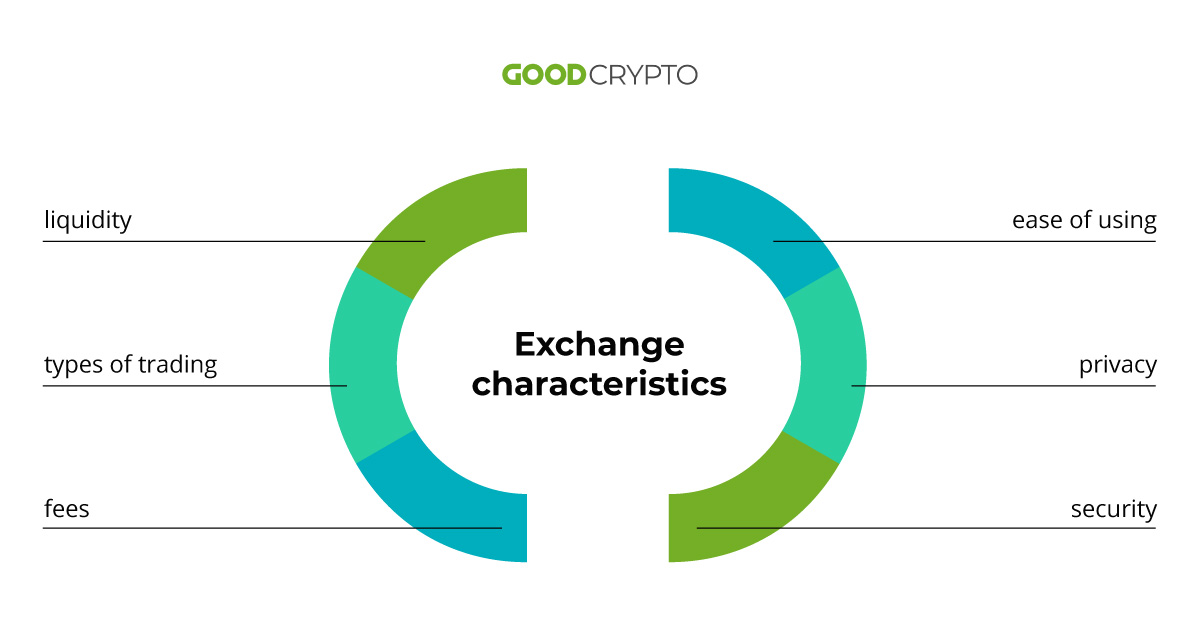 Crypto exchange - one definition, two different market segments 