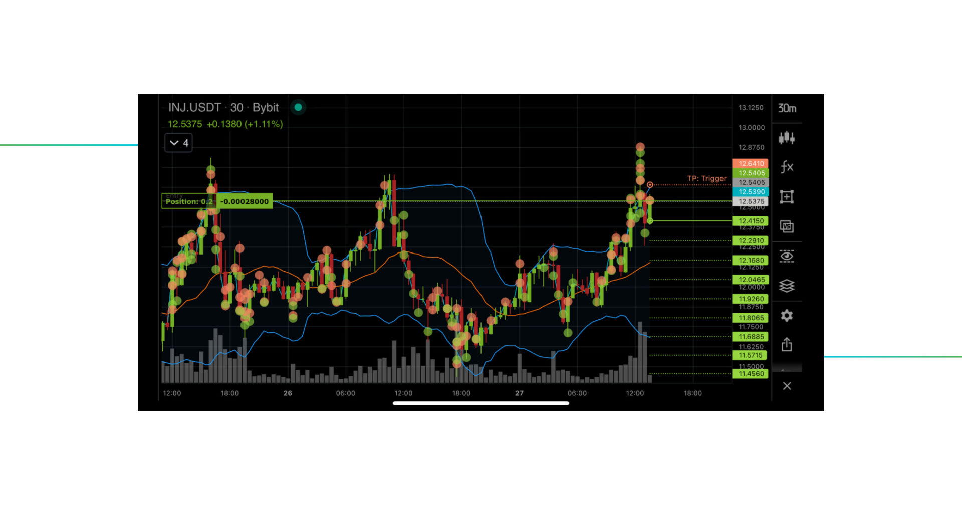 Executed orders by GoodCrypto bot on the chart 