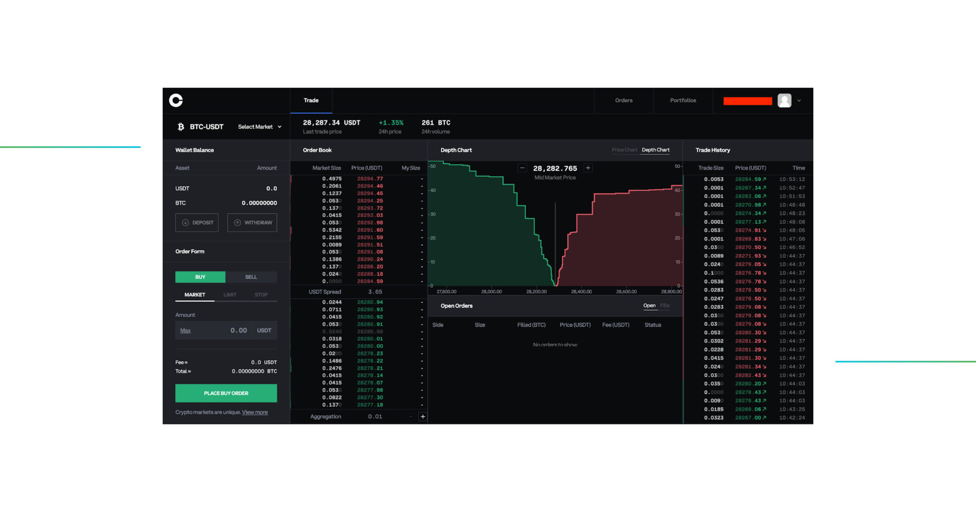 Coinbase_Pro_depth_chart_ru