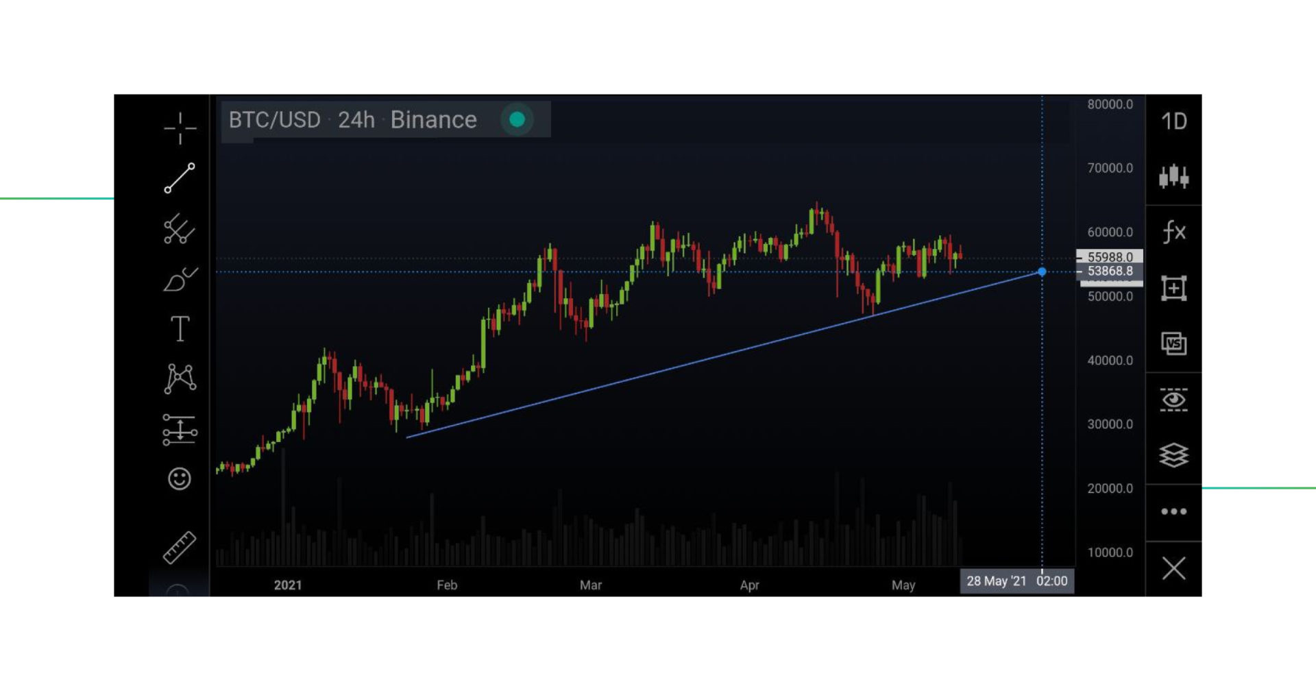 how_to_draw_trend_lines_4