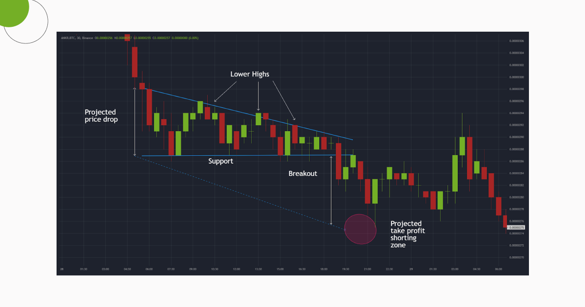 Descending_Triangle_Pattern