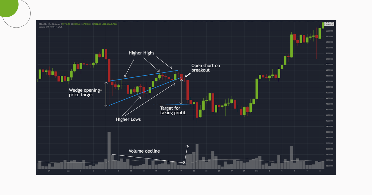 Rising_Wedge_Chart_Pattern