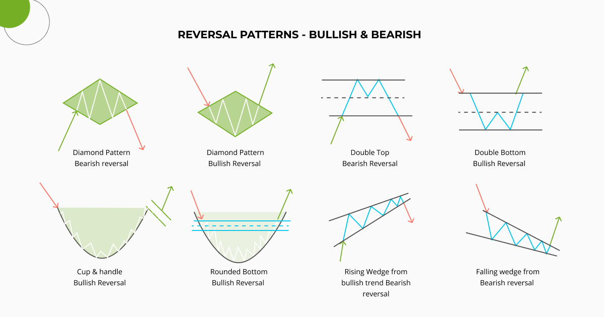 Reversal_Chart_Patterns