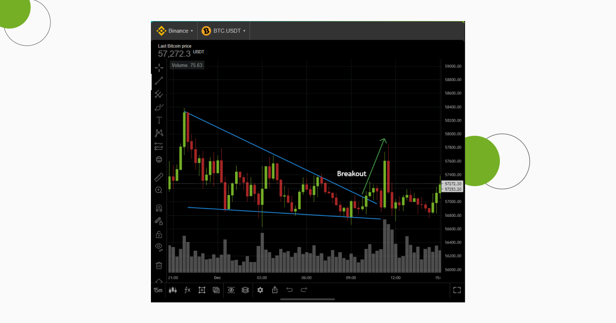 Drawing_Chart_Patterns_4