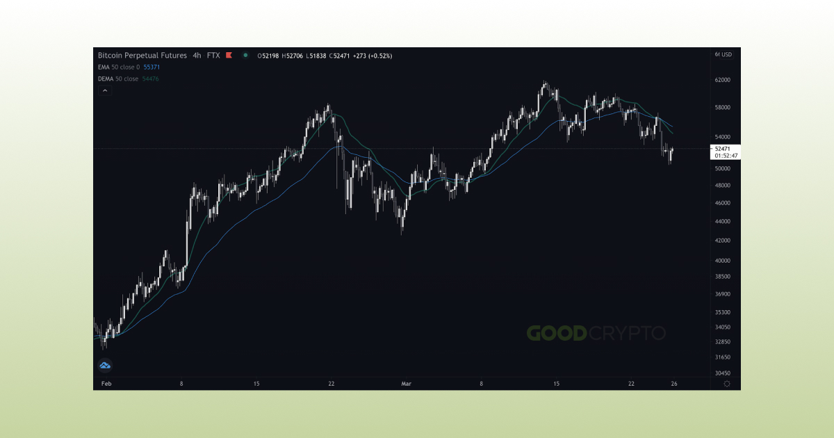 Advanced Moving Averages_13