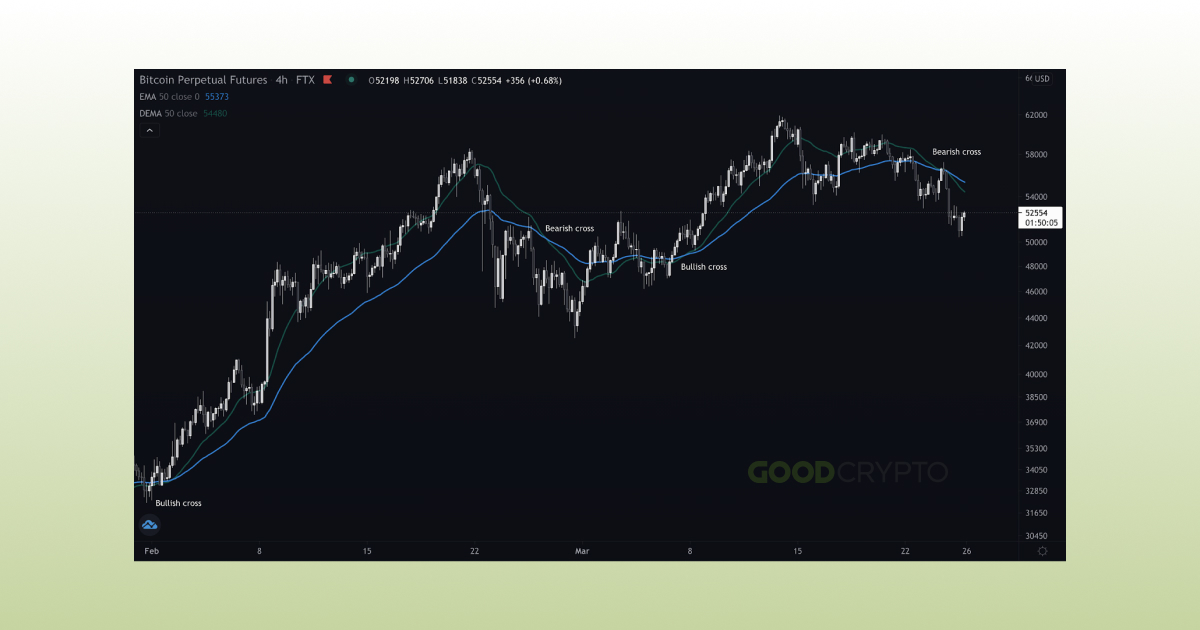 Advanced Moving Averages_14
