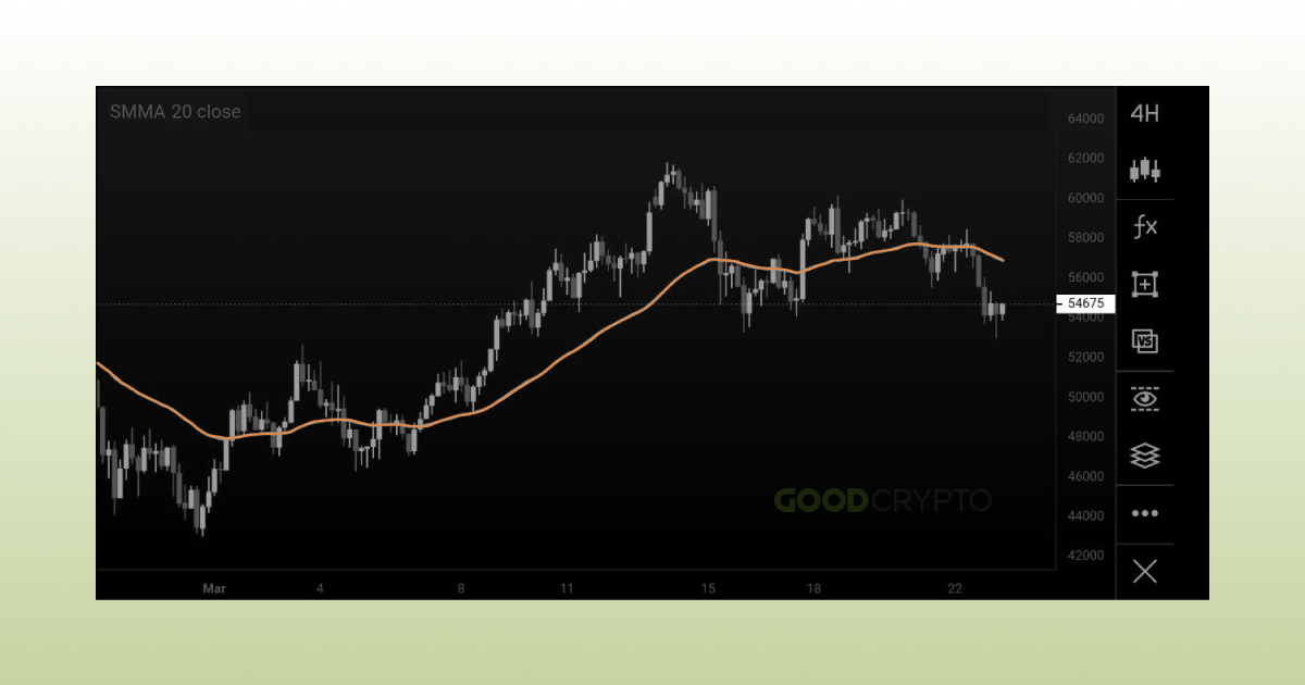 Advanced Moving Averages_2