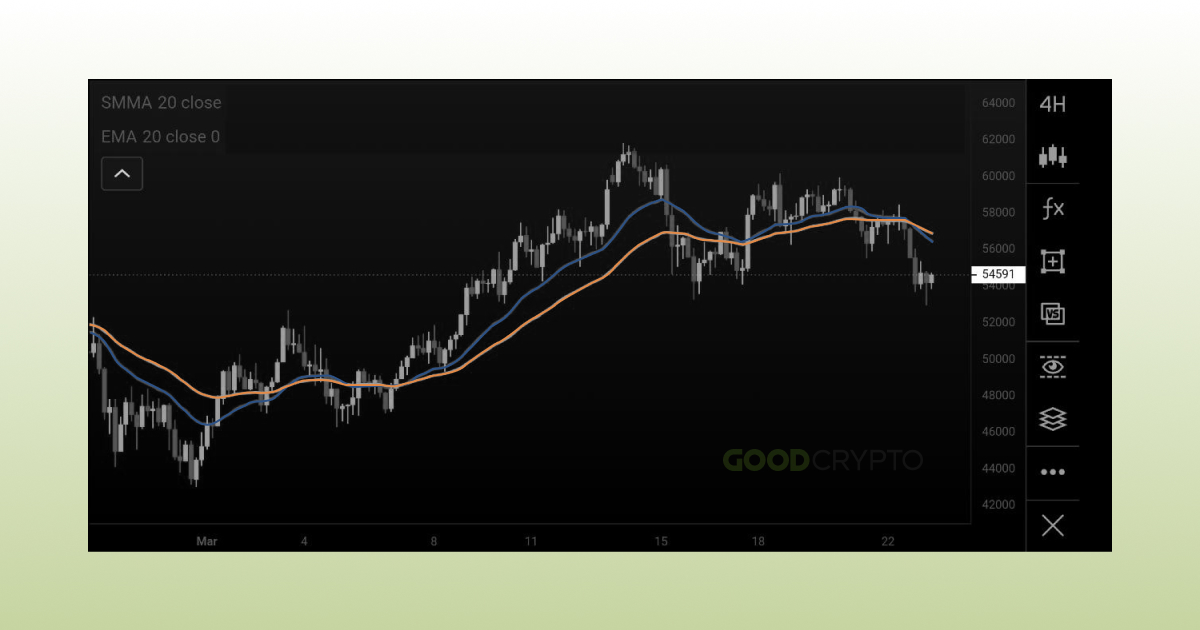 Advanced Moving Averages_3