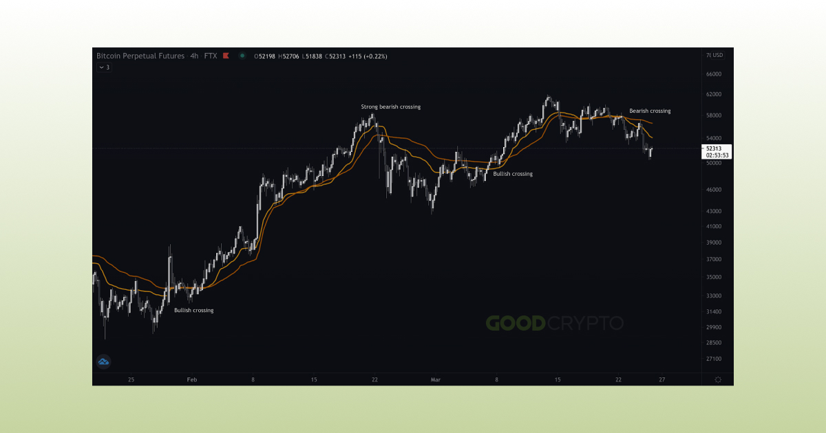 Advanced Moving Averages_8