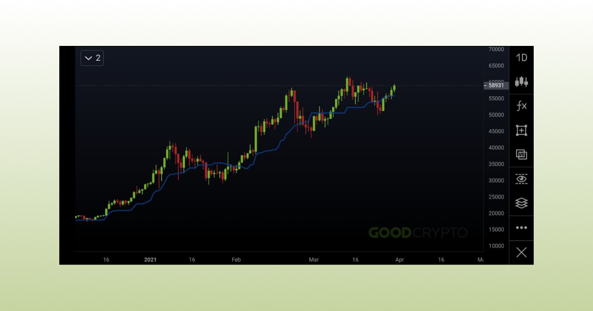 Ichimoku Cloud Definition_2