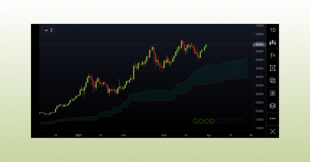 Ichimoku Cloud Definition_6