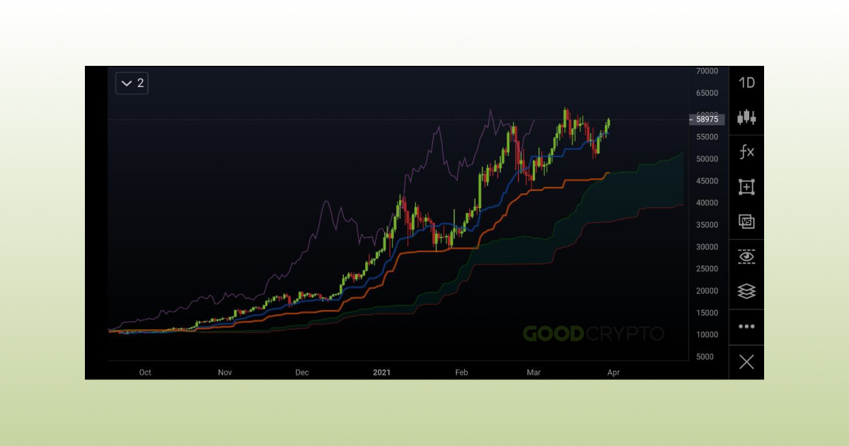 Ichimoku Cloud Definition_8Ichimoku Cloud Definition_8
