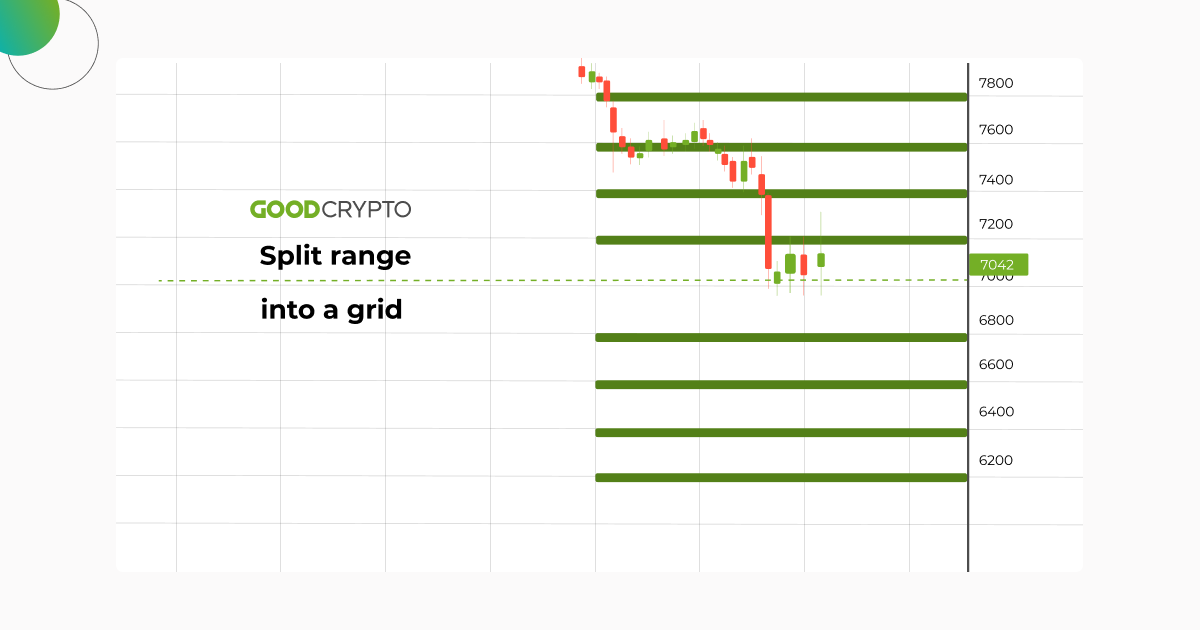 how_3Commas_Grid_Bot_work