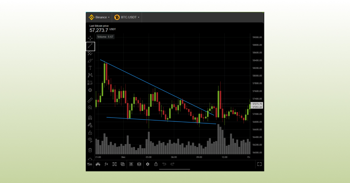 Chart Patterns for Crypto_8