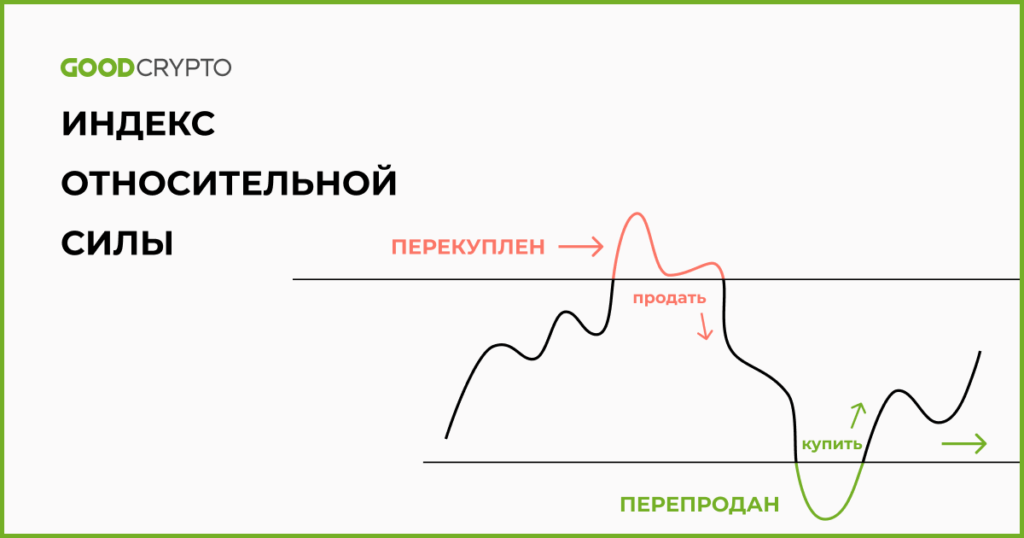 Индекс Относительной Силы (RSI индикатор) в Крипто Трейдинге: Подробное Руководство от Good Crypto