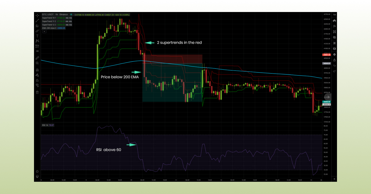 Supertrend_Indicator_8