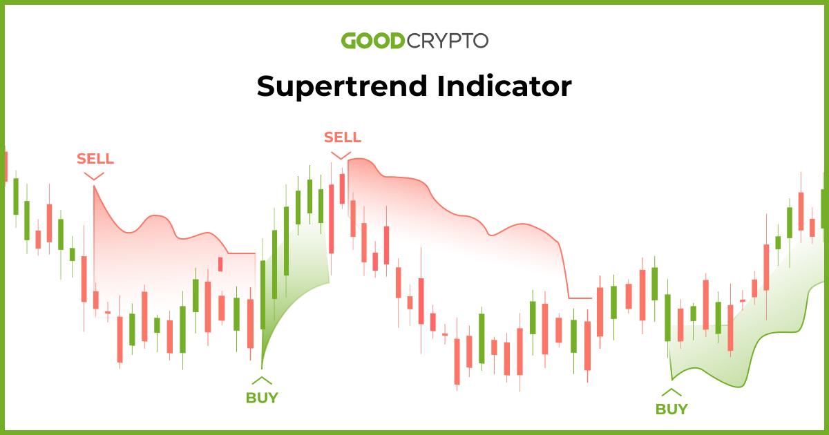 Supertrend Indicator: How To Set Up, Use and Create Profitable Crypto Trading Strategy