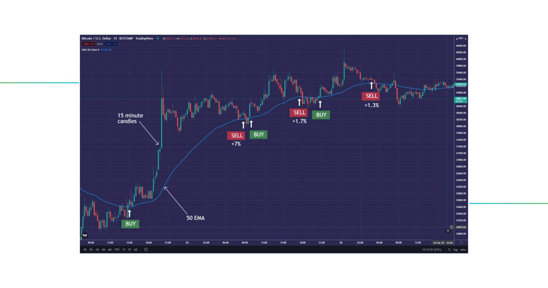 Crypto_Scalping_Bot_example