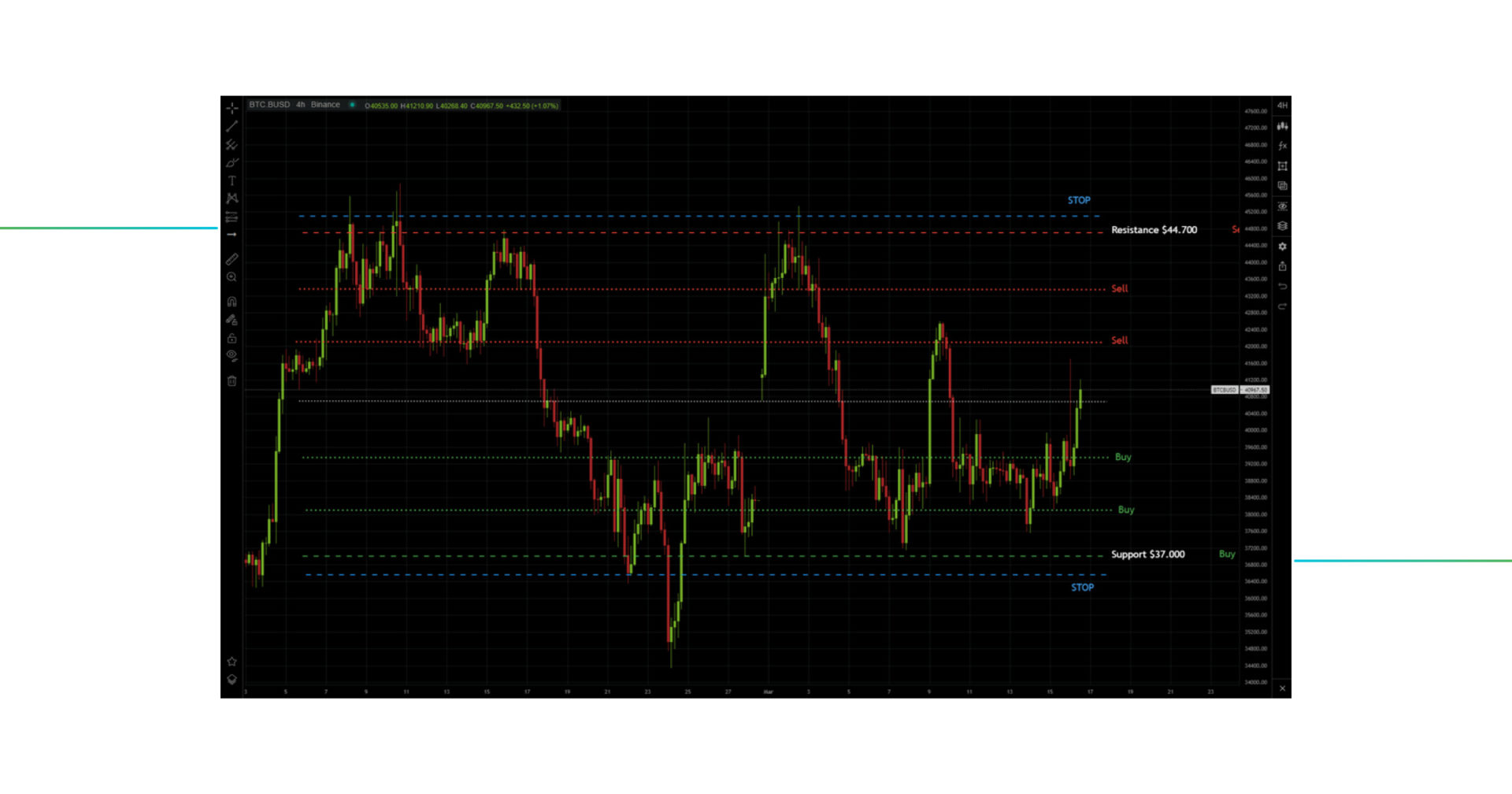 Range_Trading_Strategy