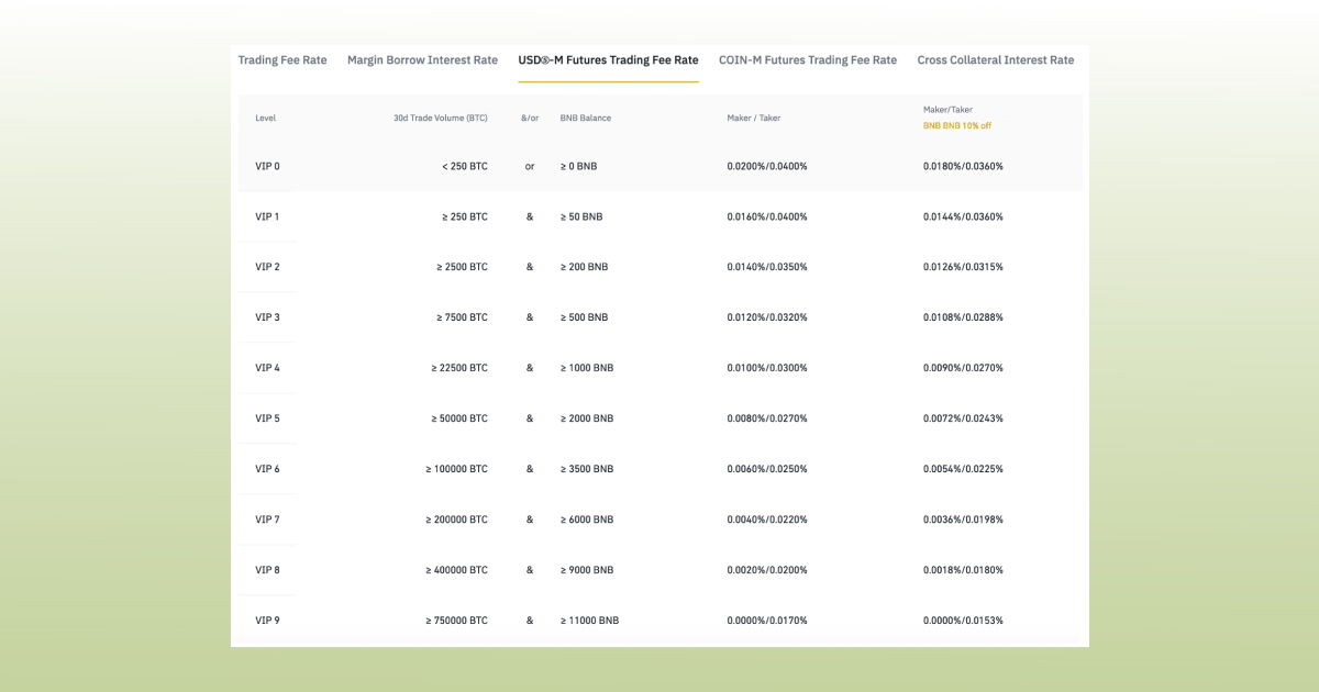 Fee_schedule_Binance_Futures