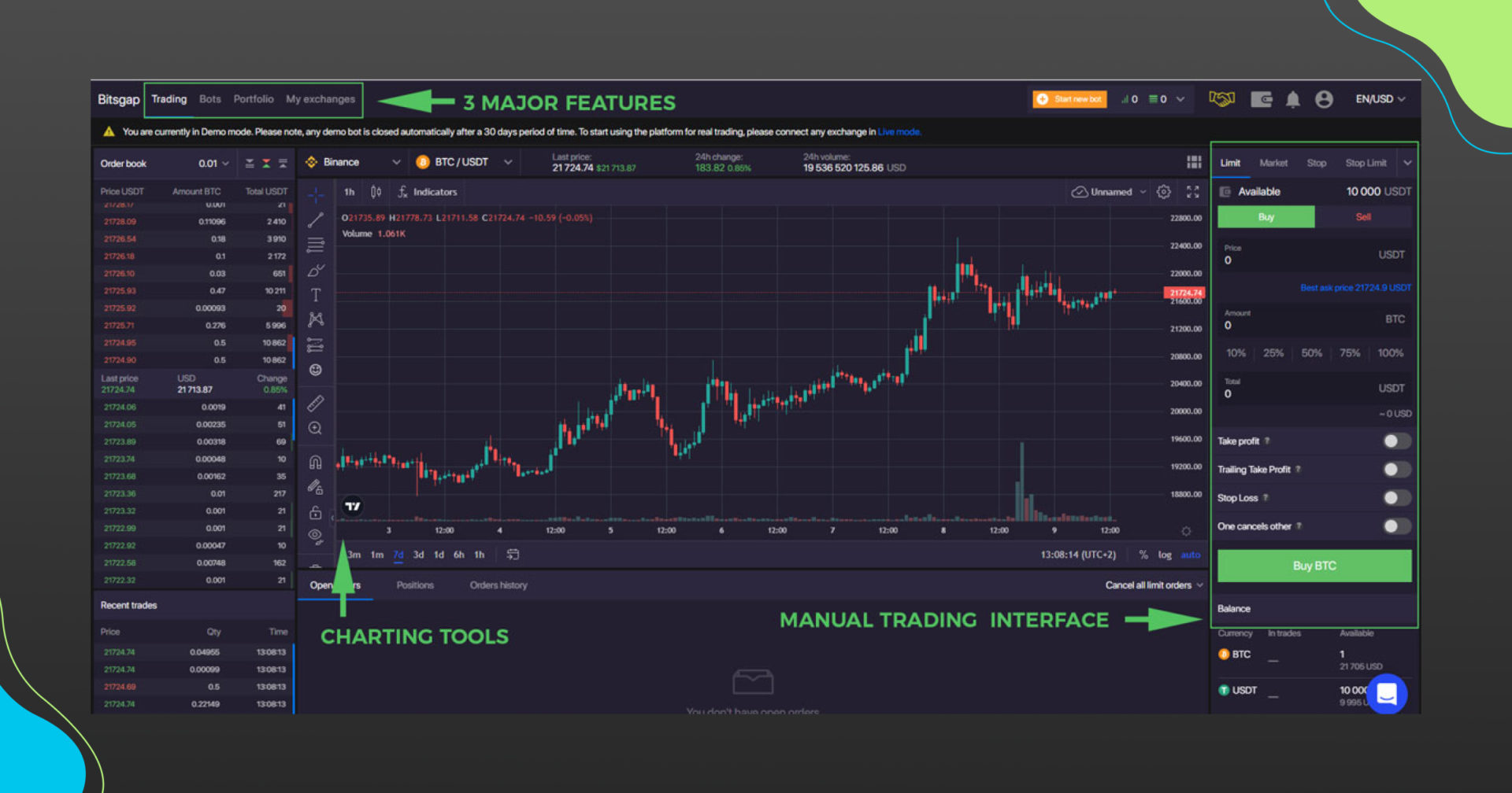 Bitsgap_trailing_ options