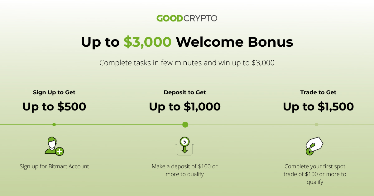 gc_bitmart_integration