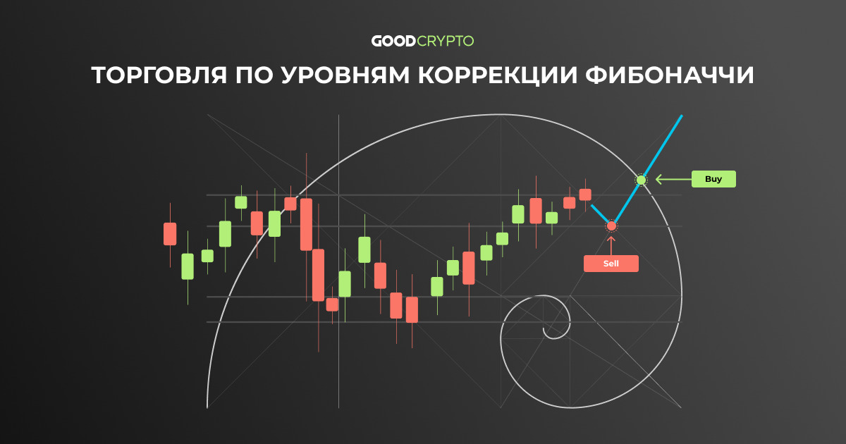 Торговля по Уровням Коррекции Фибоначчи: Полное Руководство от Good Crypto