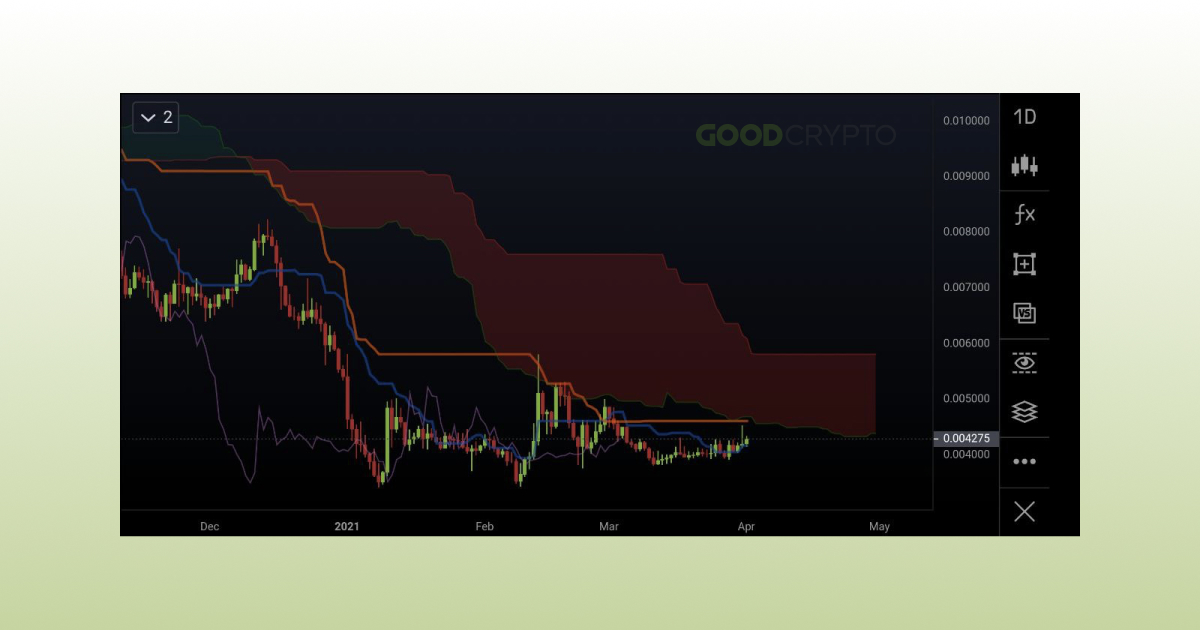 Ichimoku_Cloud_RU_10