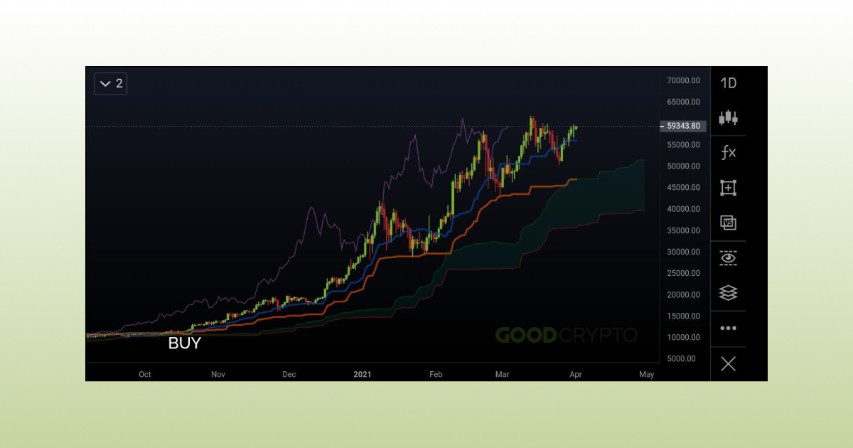 Ichimoku_Cloud_RU_16