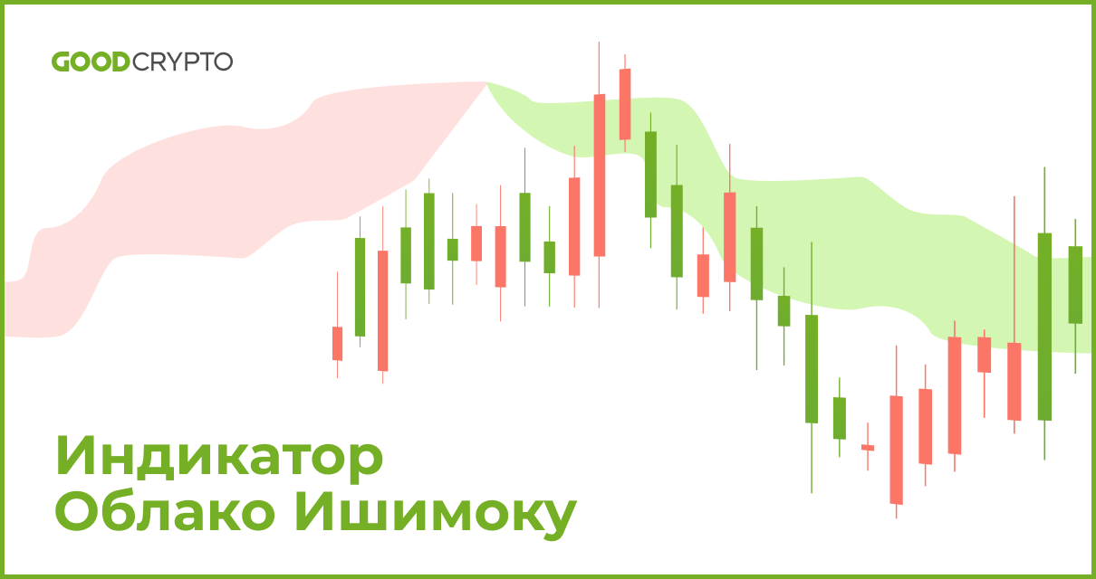 Индикатор Облако Ишимоку: Полное Руководство Для Трейдеров от Good Crypto