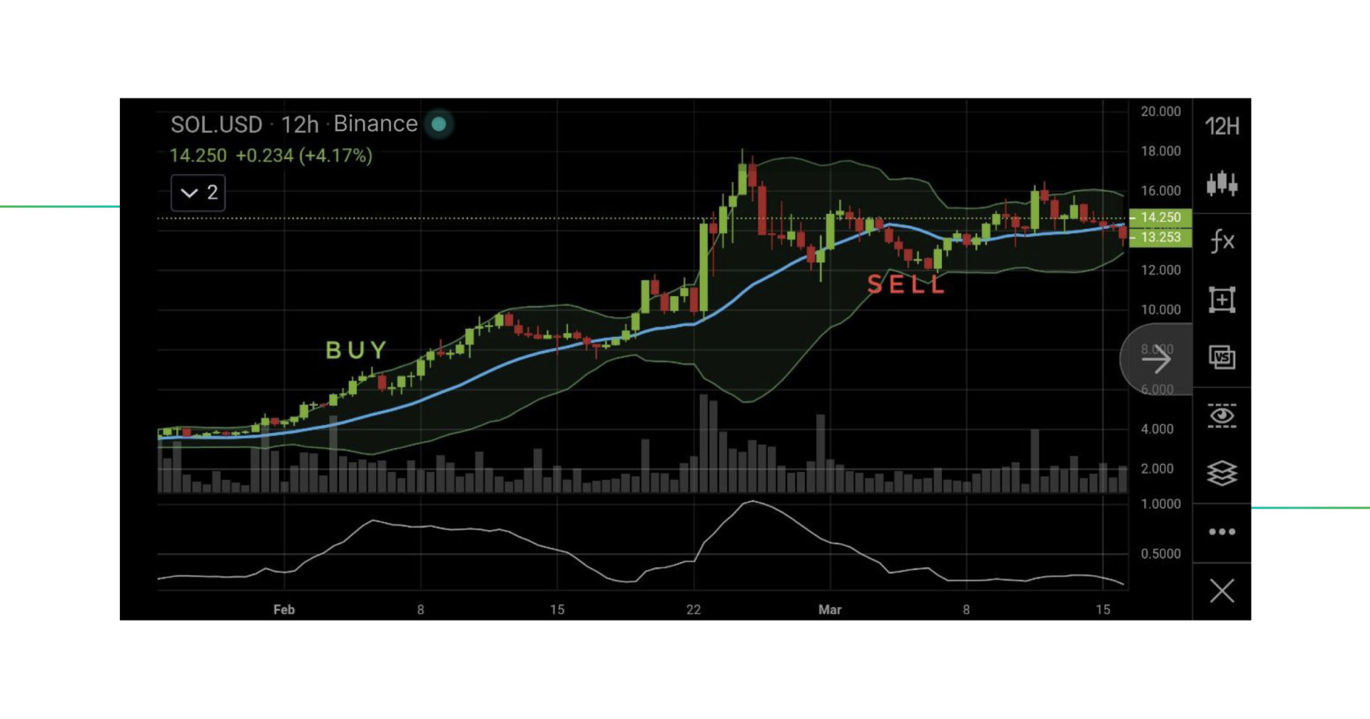 bollinger_bands_trading_strategy_1513