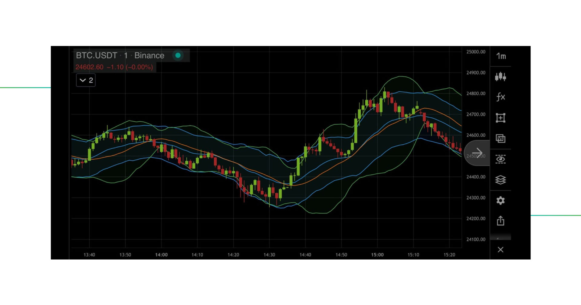 bollinger_bands_vs_keltner_channels_18