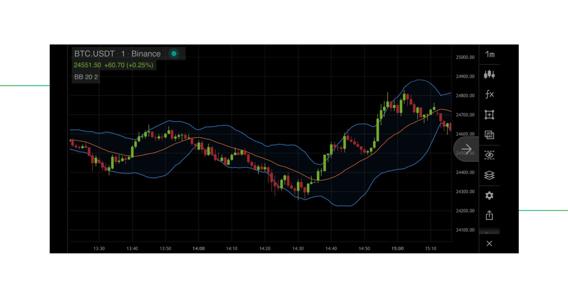 how_to_read_bollinger_bands_8