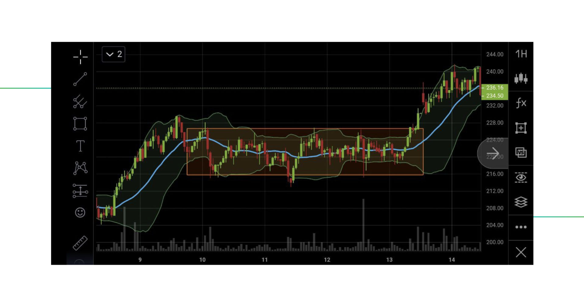 how_to_read_bollinger_bands_10