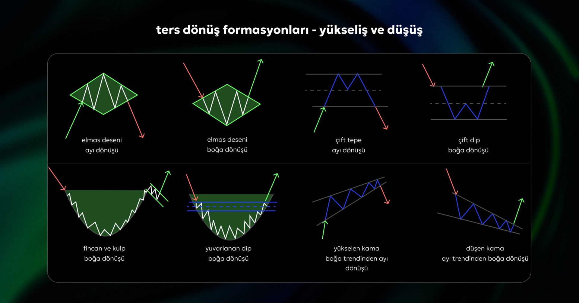 reversal candlestick patterns