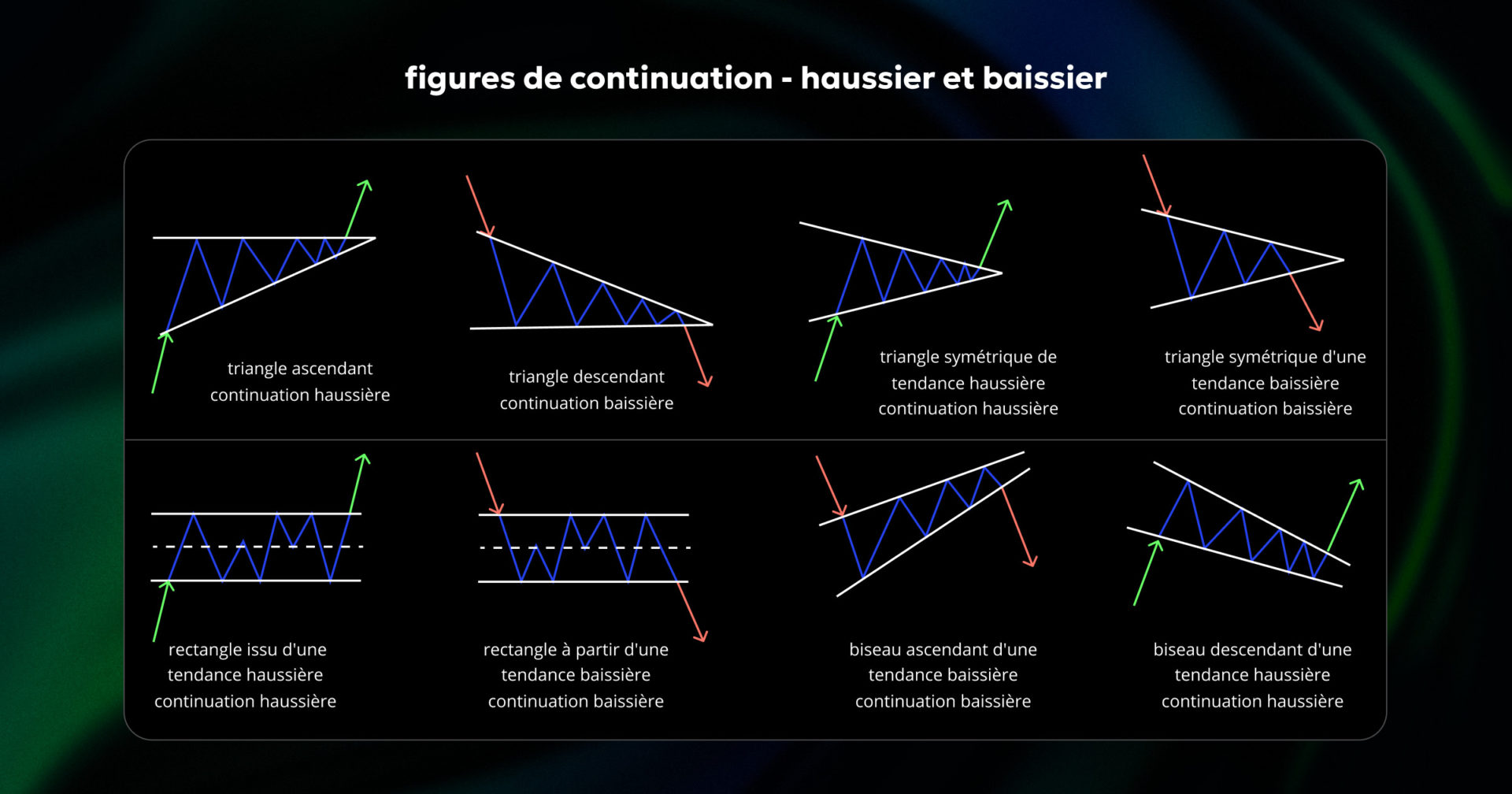 Continuation Patterns