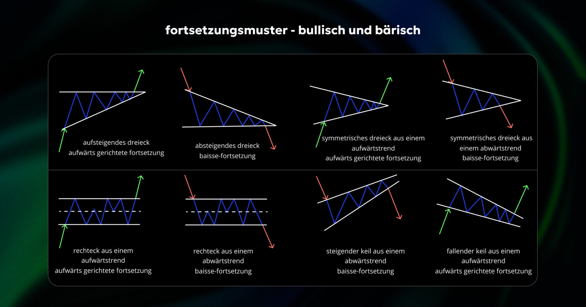 continuation patterns